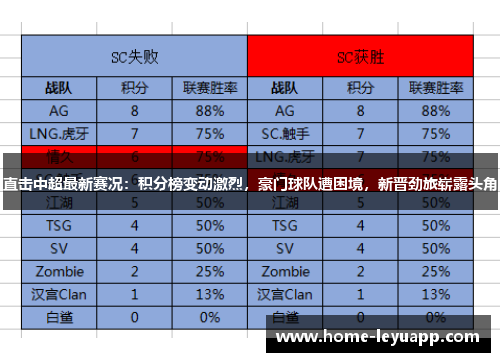 直击中超最新赛况：积分榜变动激烈，豪门球队遭困境，新晋劲旅崭露头角